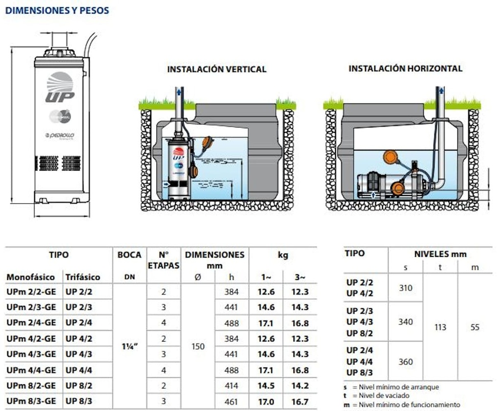 Motobomba Lapicero 2Hp 220V 1F 1.25" Pedrollo Upm2/4