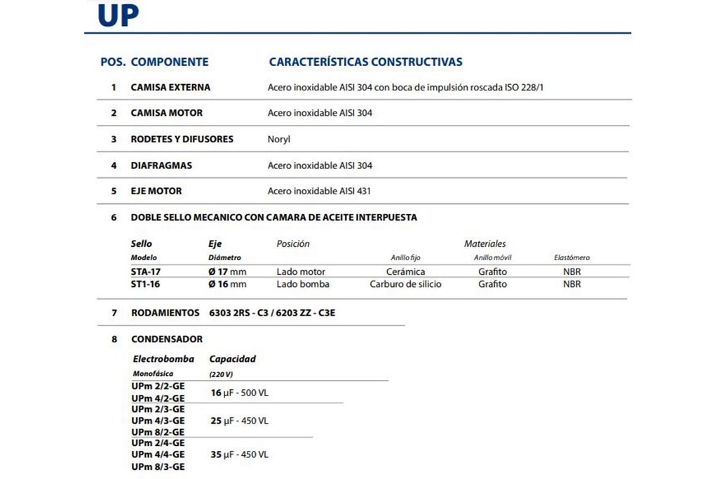 Motobomba Lapicero 2Hp 220V 1F 1.25" Pedrollo Upm2/4