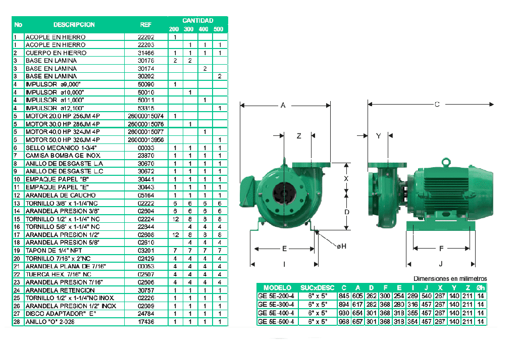 Motobomba Centrifuga 20Hp 220-440V 3F 6X5" Barnes Ge 5E 200-4
