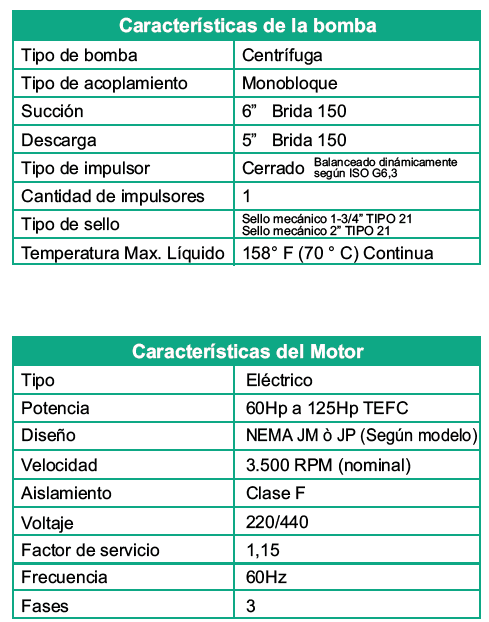 Motobomba Centrifuga 100Hp 440V 3F 6X5" Barnes Ge 5G 1000-4