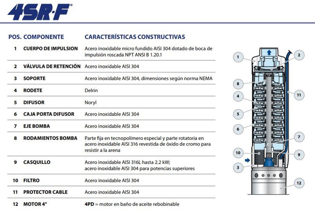 Bomba Lapicero 1.5Hp Sin motor 2" Pedrollo 4Sr-F33G/15-Hyd