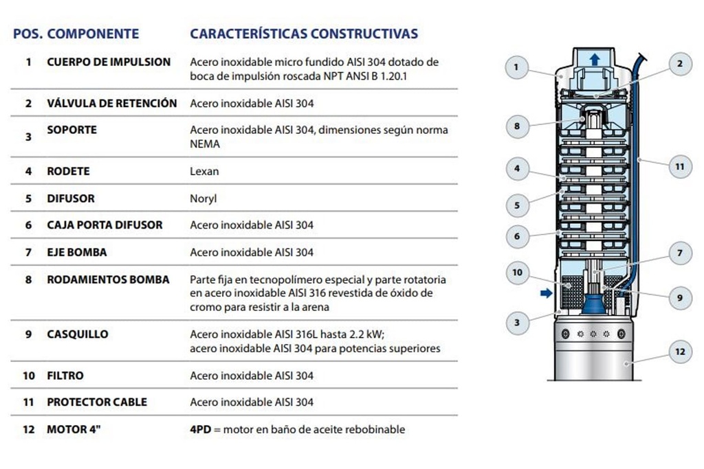 Motobomba Lapicero 5Hp 220V 3F 2" Pedrollo 4Sr90G/50Tp