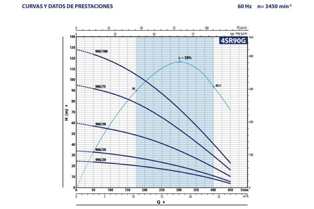 Motobomba Lapicero 7.5Hp 440V 3F 2" Pedrollo 4Sr90G/75Tp