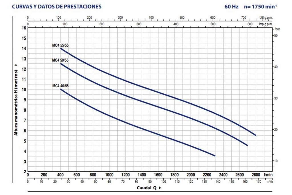 Motobomba Sumergible 5.5Hp 440V 3F 3" Pedrollo Mc4 55/55