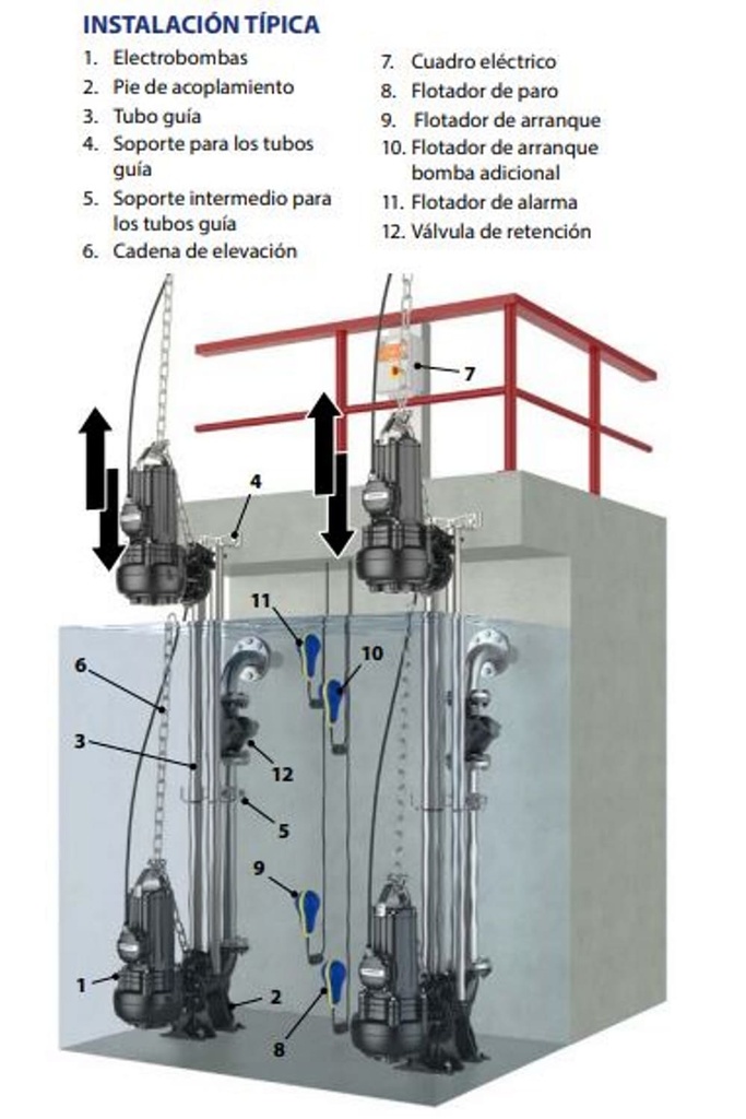 Motobomba Sumergible 5.5Hp 440V 3F 3" Pedrollo Mc4 55/55