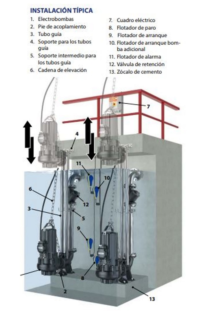 Motobomba Sumergible 15Hp 440V 3F 4" Pedrollo Mc4 150/80