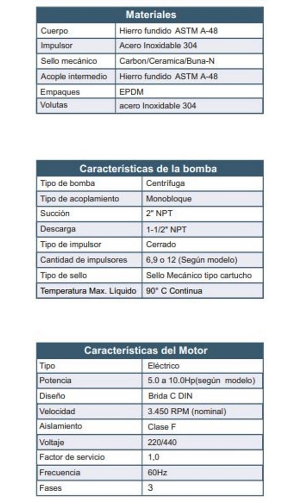 Motobomba Multietapas V 5Hp 220-440V 3F 2X1.5" Barnes Vse 10 6-50