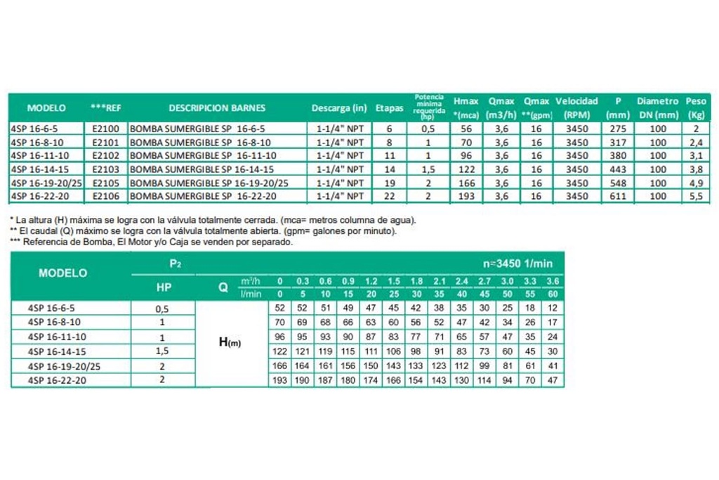 Bomba Lapicero 4" 1Hp Sin Motor 1.25" Barnes 4Sp 16-6-5