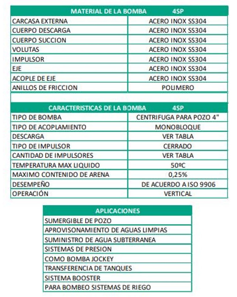 Bomba Lapicero 4" 1.5Hp Sin Motor 1.25" Barnes 4Sp 24-11-15