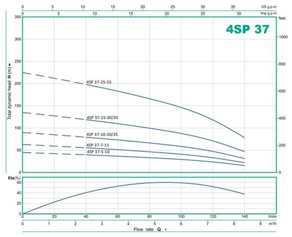 Bomba Lapicero 4" 1Hp Sin Motor 1.25" Barnes 4Sp 37-5-10