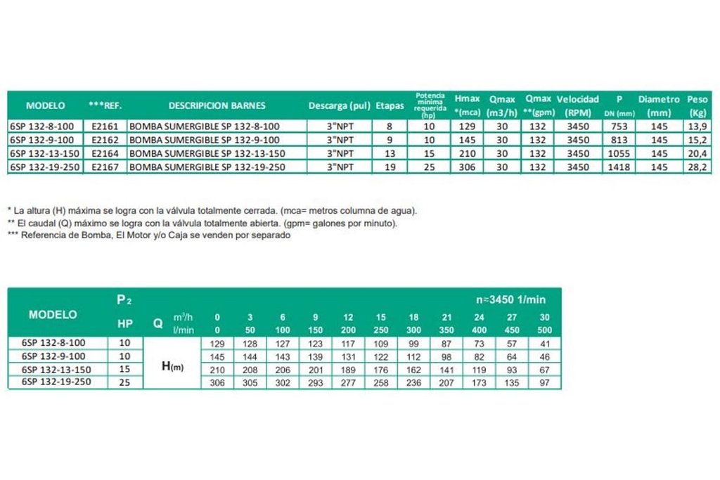 Bomba Lapicero 6" 15Hp Sin Motor 3" Barnes 6Sp 132-13-150