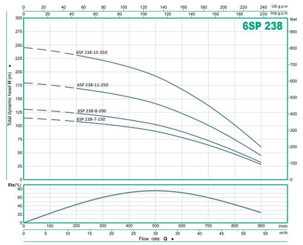 Bomba Lapicero 6" 35Hp Sin Motor 3" Barnes 6Sp 238-15-350