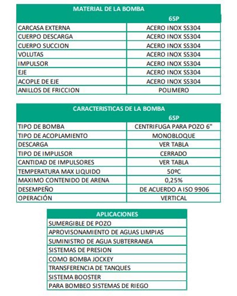 Bomba Lapicero 6" 1.5Hp Sin Motor 3" Barnes 6Sp 238-7-150