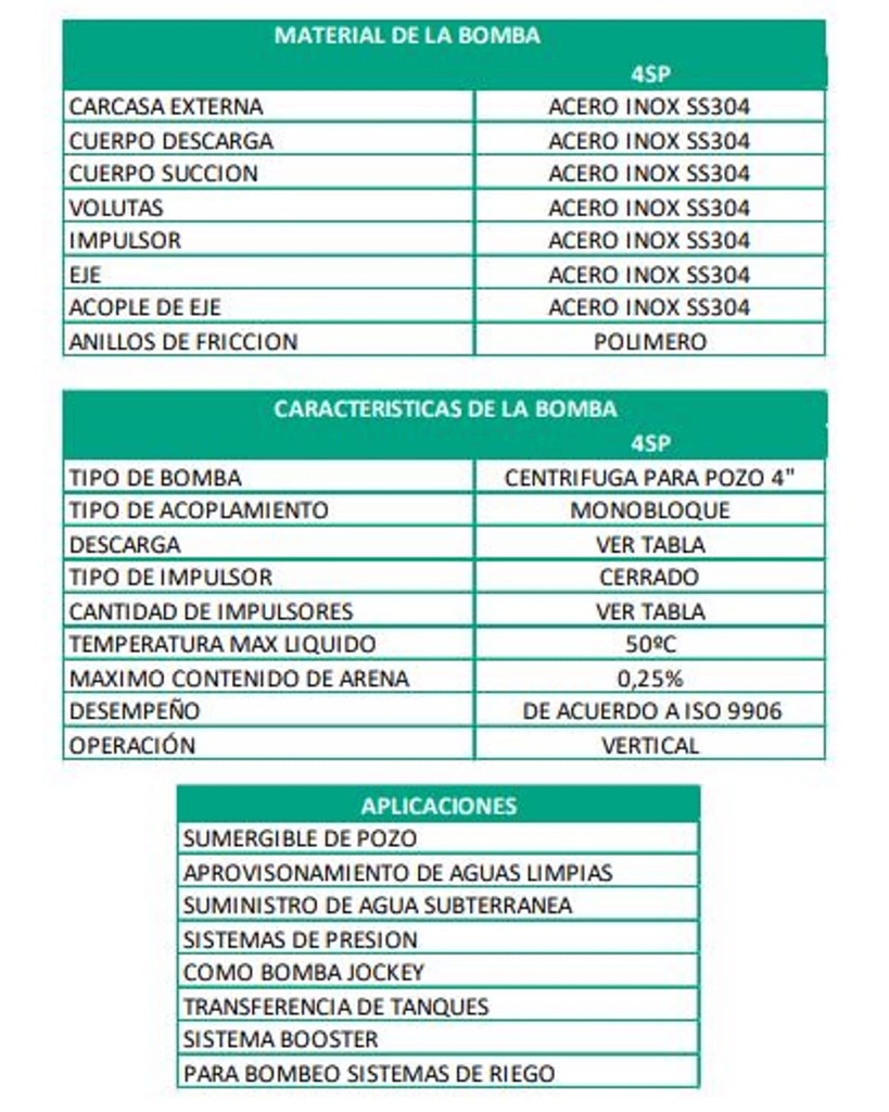 Bomba Lapicero 4" 5.5Hp Sin Motor 2" Barnes 4Sp 64-15-55