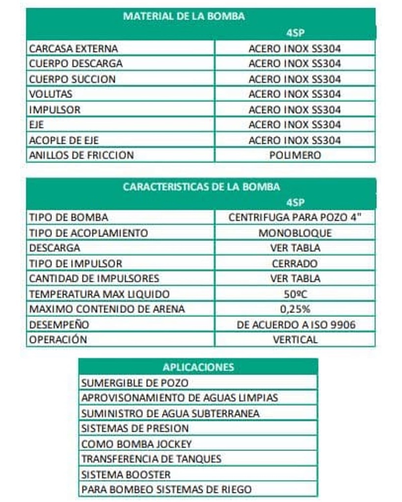 Bomba Lapicero 3Hp Sin Motor 2" Barnes 4Sp 106-5-30