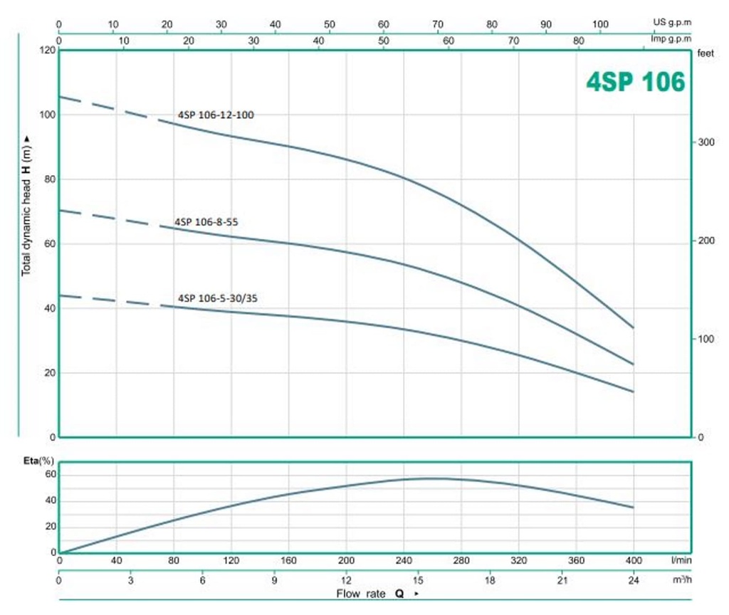 Bomba Lapicero 4" 3Hp Sin Motor 2" Barnes 4Sp 106-5-30