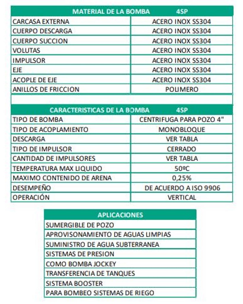 Bomba Lapicero 4" 2Hp Sin Motor 1.25" Barnes 4Sp 24-15-20