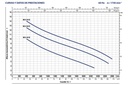 Motobomba Sumergible 4Hp 440V 3F 3" Pedrollo Mc4 40/55