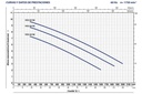 Motobomba Sumergible 4Hp 440V 3F 4" Pedrollo Vxc4 40/100