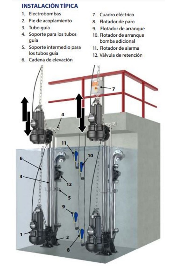 Motobomba Sumergible 5.5Hp 440V 3F 4" Pedrollo Vxc4 55/100