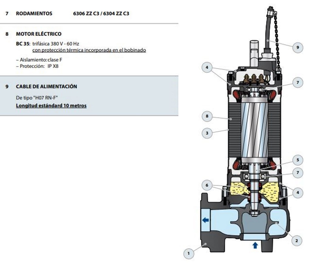 Motobomba Sumergible 5.5Hp 440V 3F 3" Pedrollo Bc55/35