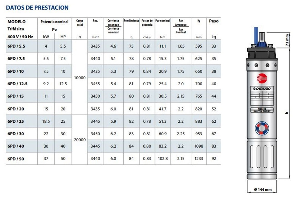 Motor Lapicero 6" 50Hp 440V 3F Pedrollo 6Pd50