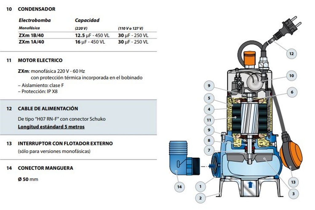 Motobomba Sumergible 0.85Hp 220V 1F 1.5" Pedrollo Zxm1A/40 Vortex