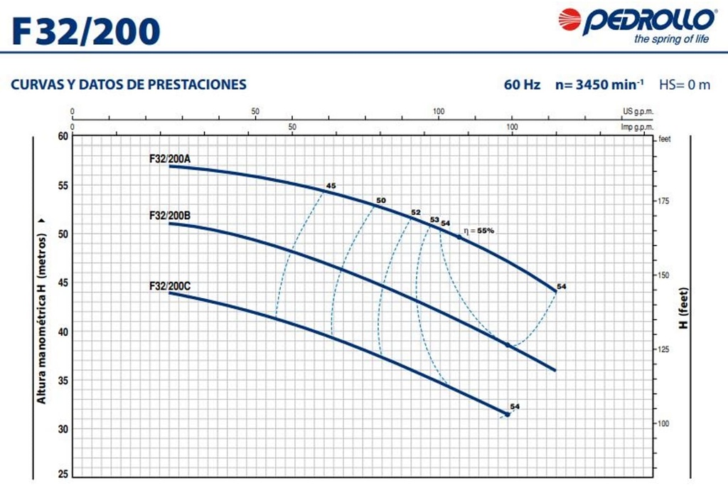 Motobomba Centrifuga 10Hp 220-440V 3F 2X1.25" Pedrollo F32/200A