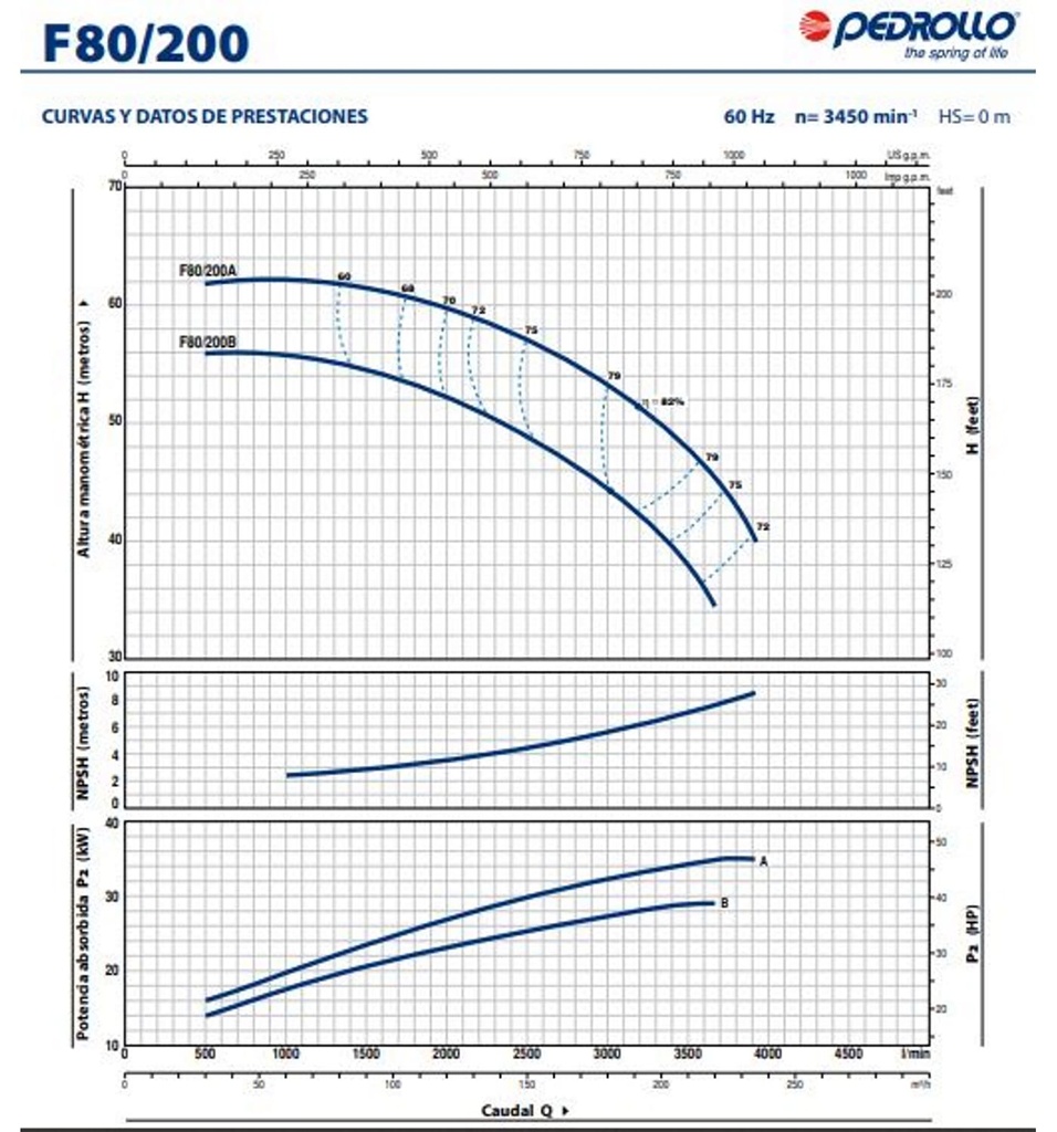 Motobomba Centrifuga 50Hp 220-440V 3F 4X3" Pedrollo F80/200A