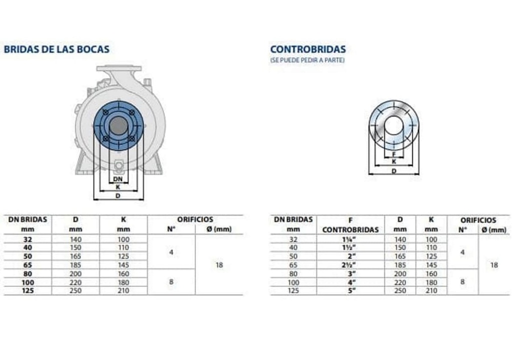 Motobomba Centrifuga 100Hp 220-440V 3F 5X4" Pedrollo F100/250A