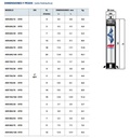 Bomba Lapicero 1Hp Sin motor 2" Pedrollo 4Sr-F45G/10-Hyd