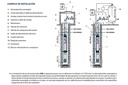 Motobomba Lapicero 3Hp 440V 3F 2" Pedrollo 4Sr90G/30Tp