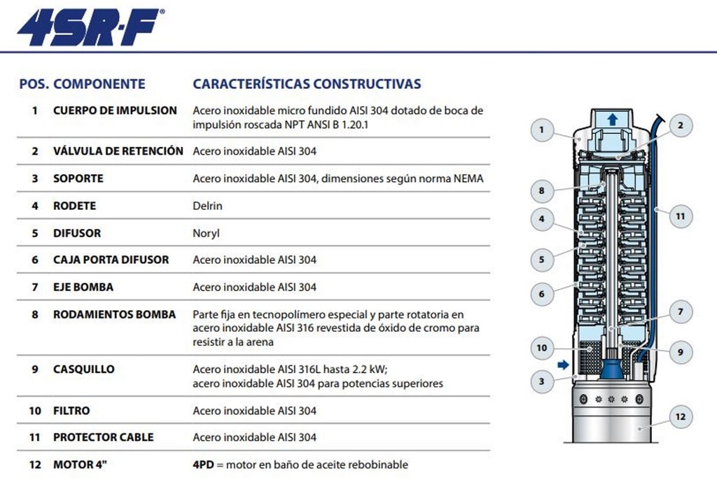 Bomba Lapicero 5Hp Sin motor 1.25" Pedrollo 4Sr-F25G/50-Hyd