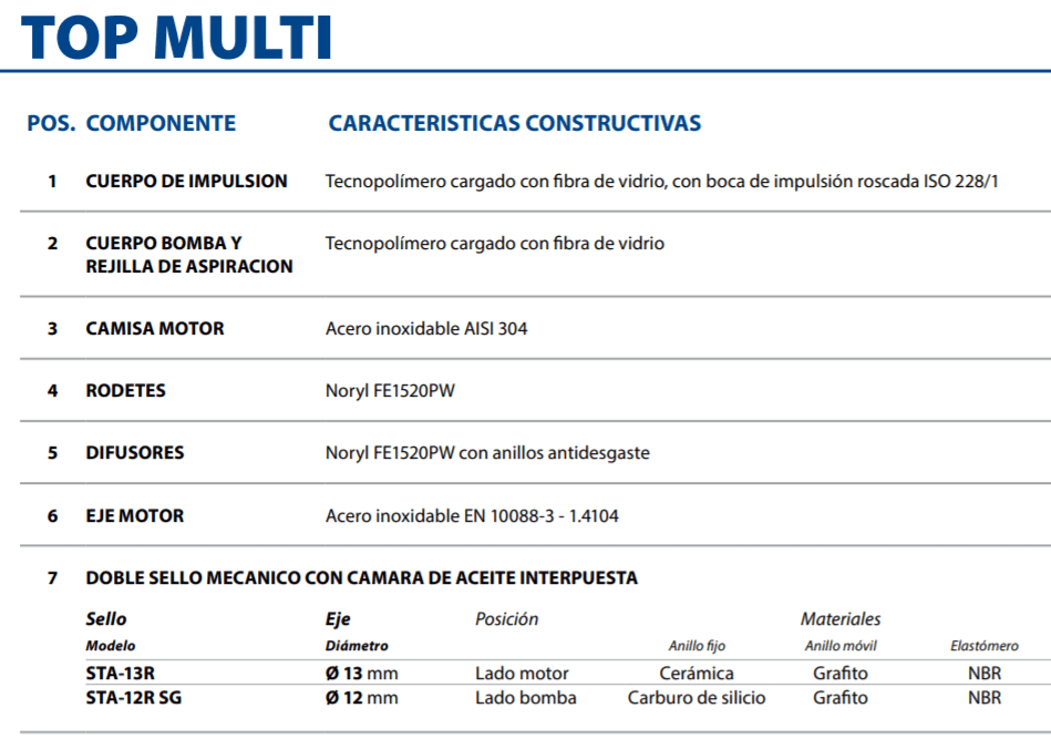 Equipo De Presión 1 Bomba Topmulti2 0.75Hp 110V 1F Con Regulador Electrónico De Presión Easypump-Ep I Pedrollo