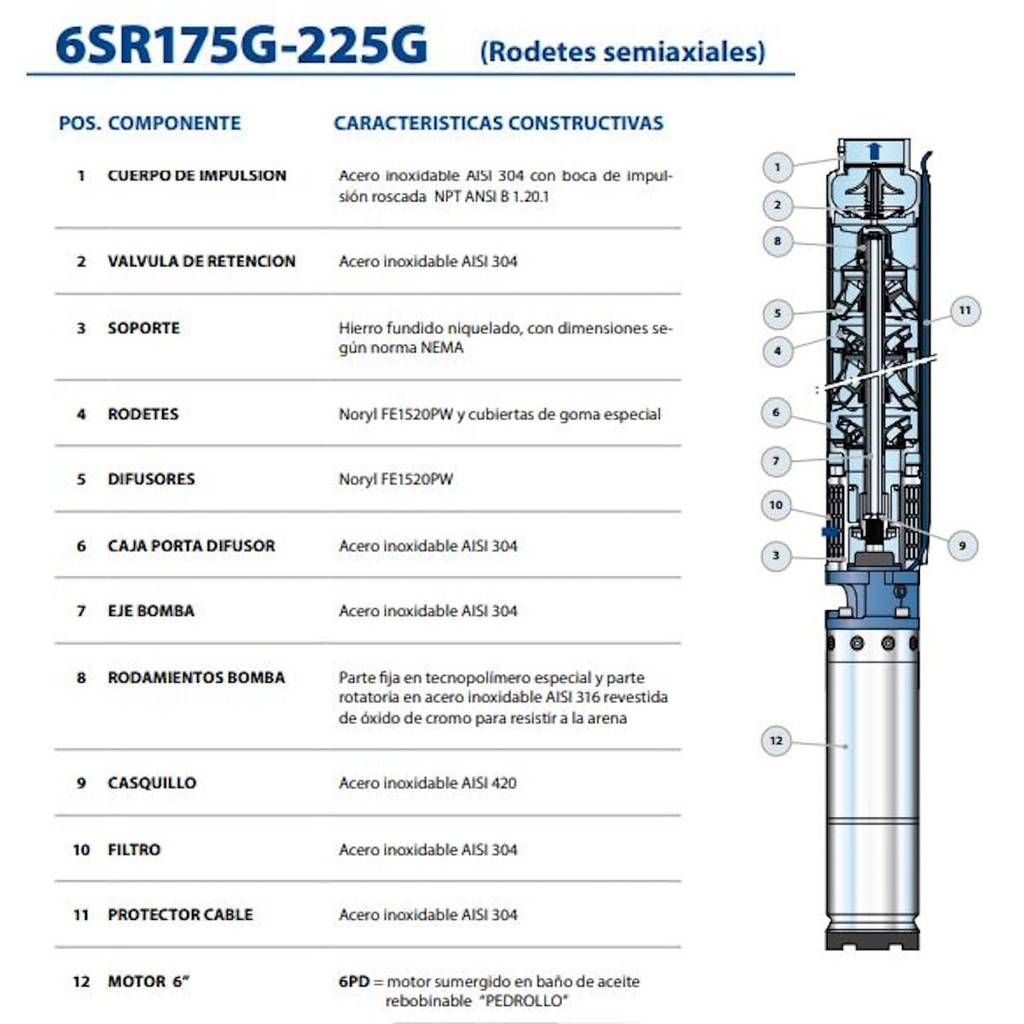 Bomba Lapicero 30Hp Sin motor 3" Pedrollo 6Sr225G/300-Hyd