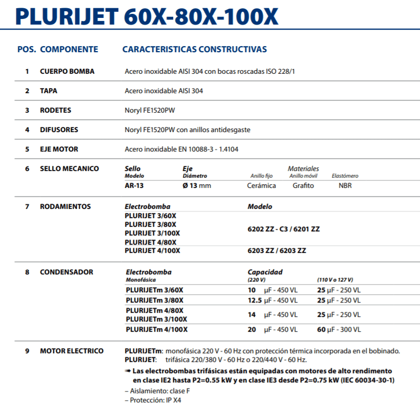 Equipo De Presión 1 Bomba Plurijetm4/80 0.85Hp 220V 1F Con Regulador Electrónico De Presión Presflo-multi Pedrollo