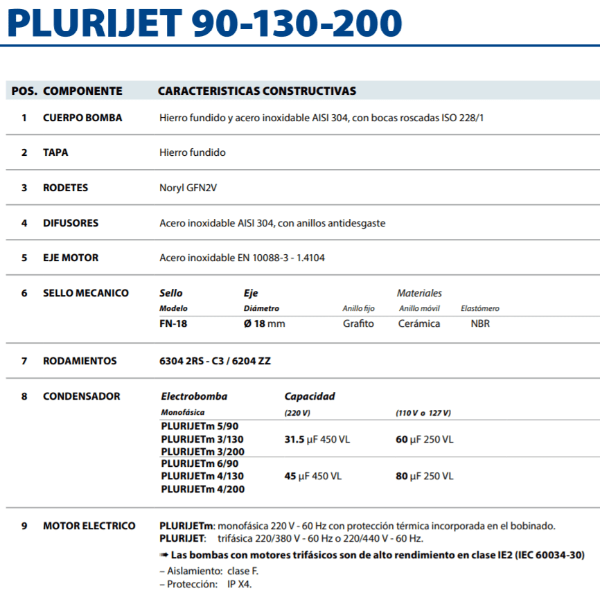 Equipo De Presión 1 Bomba Plurijetm6/90 2Hp 220V 1F Con Regulador Electrónico De Presión Presflo-multi Pedrollo