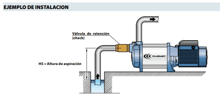 Equipo De Presión 1 Bomba Plurijetm6/90 2Hp 220V 1F Con Regulador Electrónico De Presión Presflo-multi Pedrollo