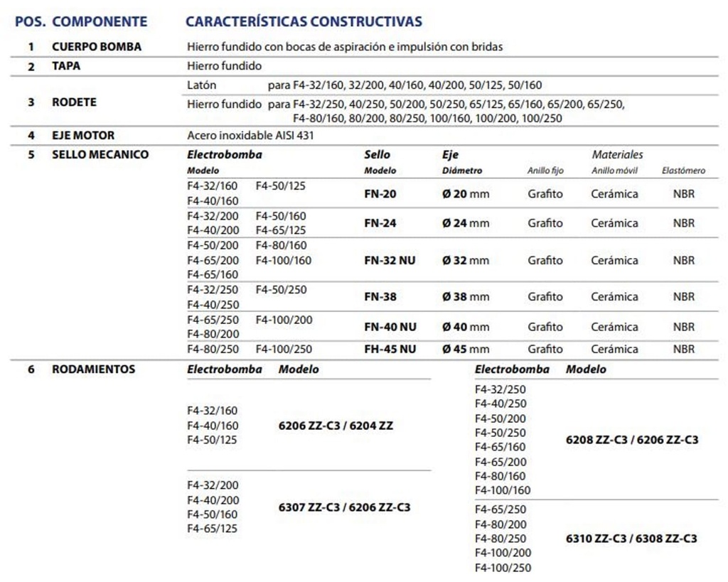 Motobomba Centrifuga 1Hp 220-440V 3F 3X2.5" Pedrollo F4-65/125B