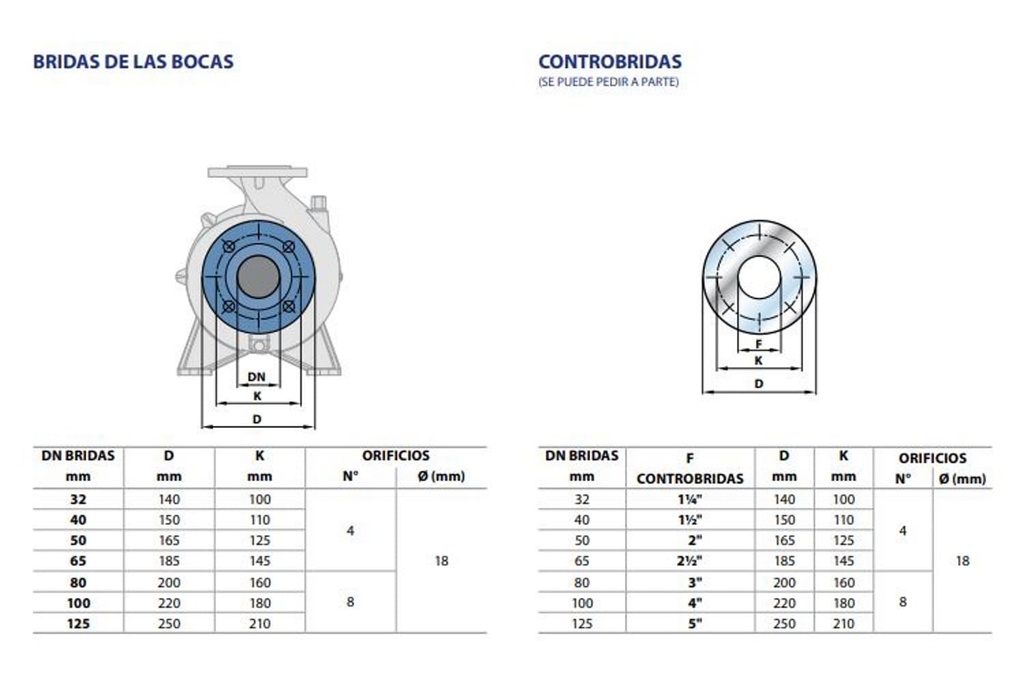 Motobomba Centrifuga 1Hp 220-440V 3F 3X2.5" Pedrollo F4-65/125B