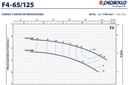 Motobomba Centrifuga 1.5Hp 220-440V 3F 3X2.5" Pedrollo F4-65/125A
