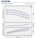 Motobomba Centrifuga 1.5Hp 220-440V 3F 3X2.5" Pedrollo F4-65/160C