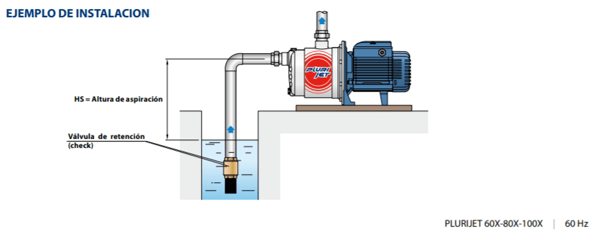 Equipo De Presión 1 Bomba Plurijetm4/80 0.85Hp 110V 1F Con Regulador Electrónico De Presión Easypump-Ep I Pedrollo