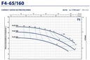 Motobomba Centrifuga 2Hp 220-440V 3F 3X2.5" Pedrollo F4-65/160B