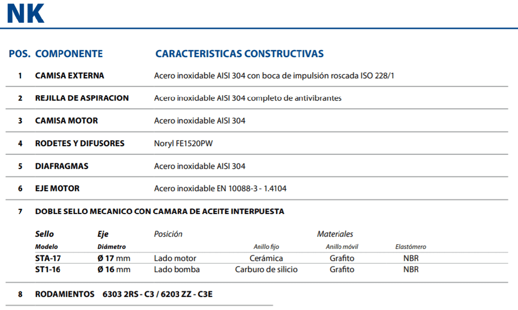 Equipo De Presión 1 Bomba Nkm2/3 1Hp 220V 1F Con Regulador Electrónico De Presión Easypump-Ep I Pedrollo