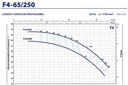 Motobomba Centrifuga 7.5Hp 220-440V 3F 3X2.5" Pedrollo F4-65/250A