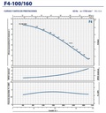 Motobomba Centrifuga 4Hp 220-440V 3F 5X4" Pedrollo F4-100/160A-N