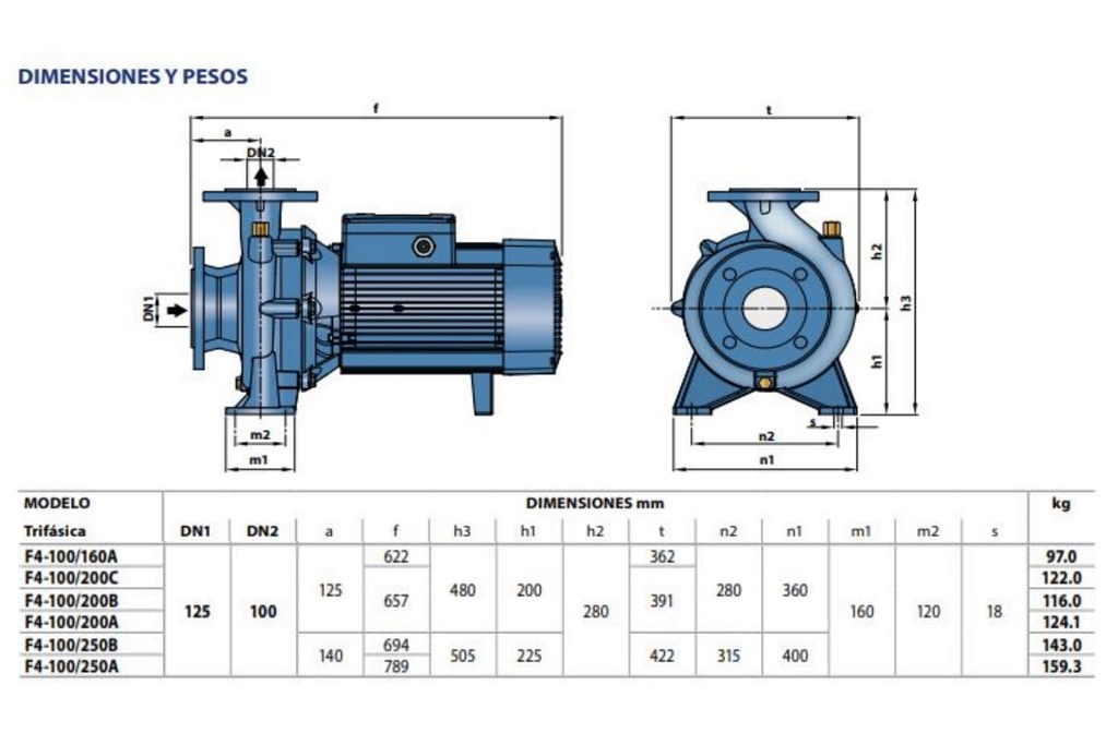 Motobomba Centrifuga 4Hp 220-440V 3F 5X4" Pedrollo F4-100/160A-N