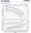 Motobomba Centrifuga 5.5Hp 220-440V 3F 5X4" Pedrollo F4-100/200C