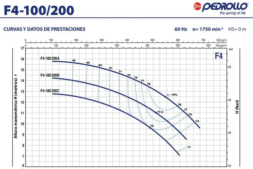 Motobomba Centrifuga 7.5Hp 220-440V 3F 5X4" Pedrollo F4-100/200A